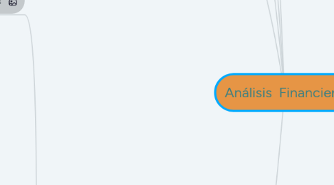 Mind Map: Análisis  Financiero