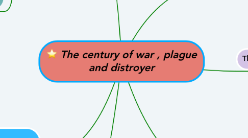 Mind Map: The century of war , plague and distroyer