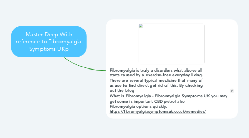 Mind Map: Master Deep With reference to Fibromyalgia Symptoms UKp