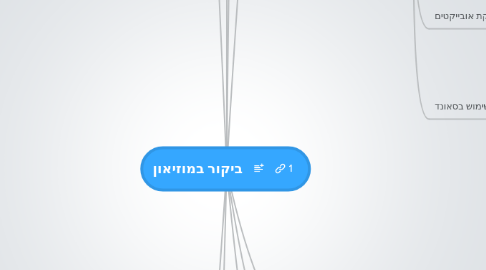 Mind Map: ביקור במוזיאון