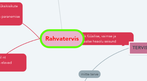 Mind Map: Rahvatervis