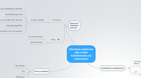 Mind Map: Interakcje społeczne jako źródło kształtowania się osobowości