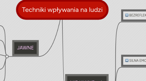 Mind Map: Techniki wpływania na ludzi