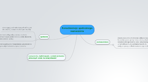 Mind Map: Konsekwencje społecznego naznaczenia