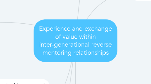 Mind Map: Experience and exchange of value within inter-generational reverse mentoring relationships