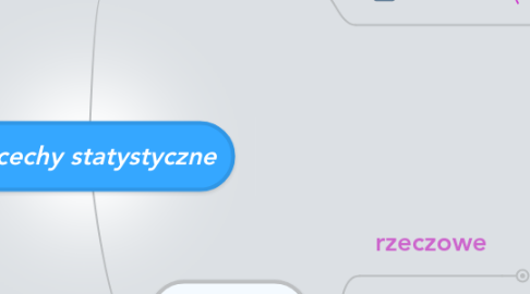 Mind Map: cechy statystyczne