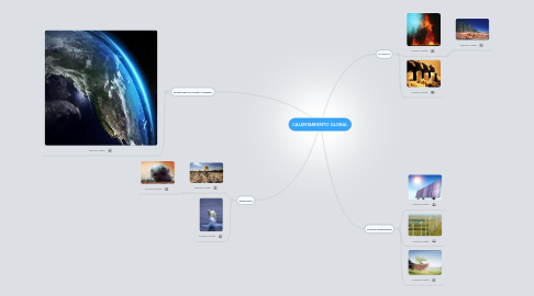 Mind Map: CALENTAMIENTO GLOBAL