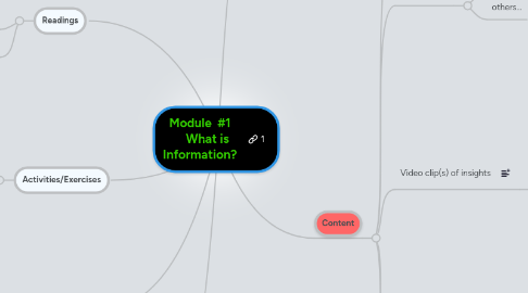 Mind Map: Module #1 What is Information?