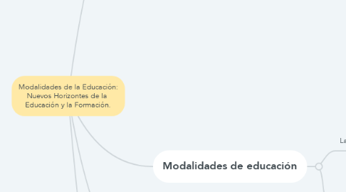 Mind Map: Modalidades de la Educación: Nuevos Horizontes de la  Educación y la Formación.