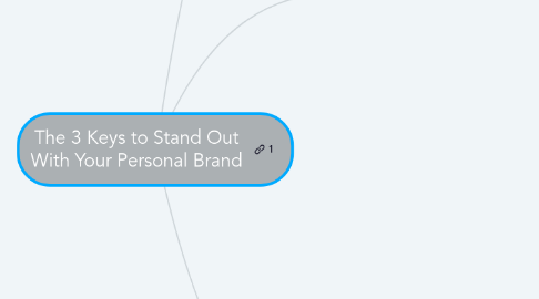 Mind Map: The 3 Keys to Stand Out With Your Personal Brand