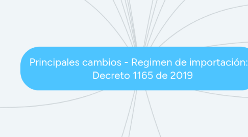 Mind Map: Principales cambios - Regimen de importación:    Decreto 1165 de 2019