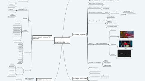 Mind Map: Conceptos unidad 1 y 2