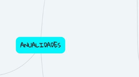 Mind Map: ANUALIDADES