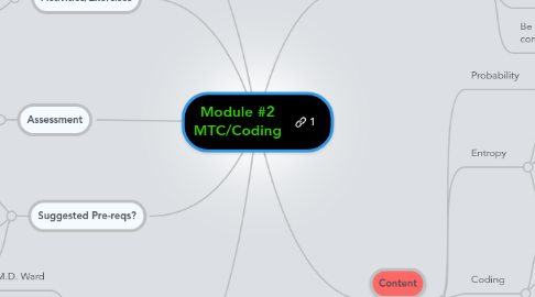 Mind Map: Module #2 MTC/Coding