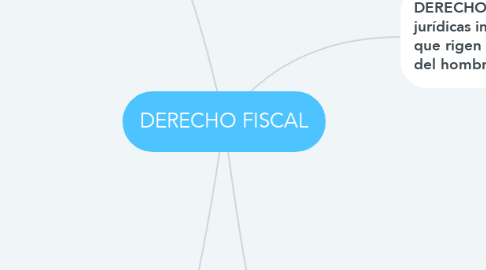 Mind Map: DERECHO FISCAL