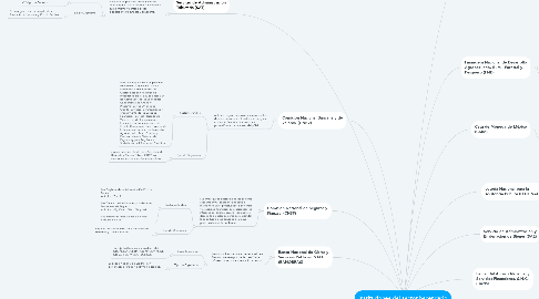 Mind Map: Instituciones del sector hacendario