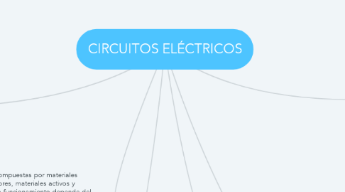 Mind Map: CIRCUITOS ELÉCTRICOS