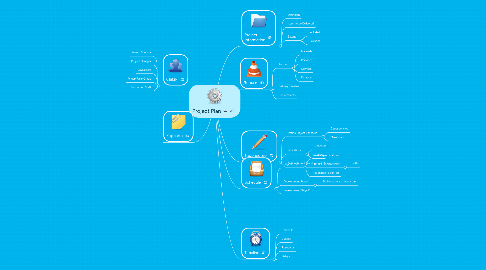 Mind Map: Project Plan