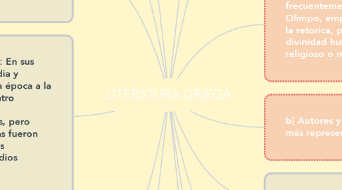Mind Map: LITERATURA GRIEGA
