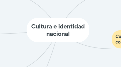 Mind Map: Cultura e identidad nacional