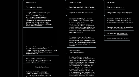 Mind Map: Online Tools