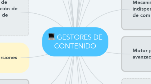 Mind Map: GESTORES DE CONTENIDO
