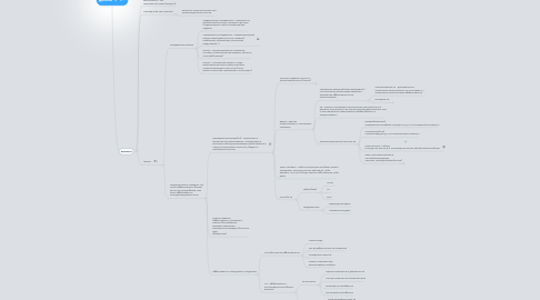 Mind Map: Диплом