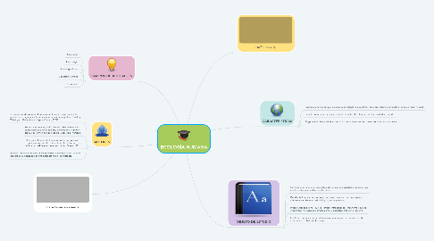 Mind Map: ECOLOGÍA HUMANA