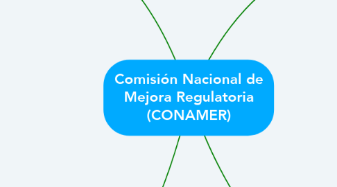 Mind Map: Comisión Nacional de Mejora Regulatoria (CONAMER)