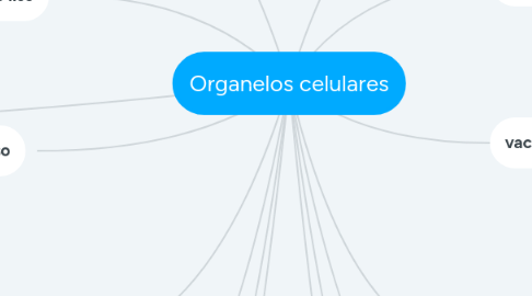 Mind Map: Organelos celulares