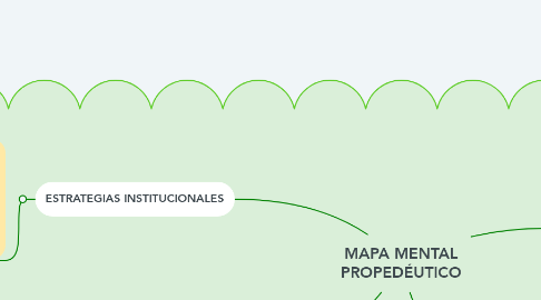Mind Map: MAPA MENTAL PROPEDÉUTICO