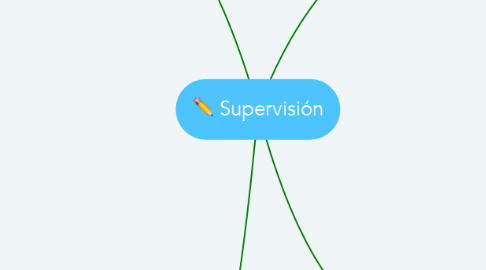Mind Map: Supervisión