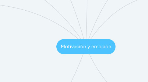 Mind Map: Motivación y emoción