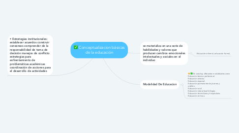 Mind Map: Conceptualizacion básicas de la educación