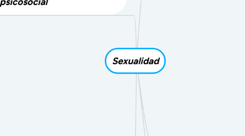 Mind Map: Sexualidad