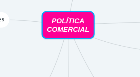Mind Map: POLÍTICA COMERCIAL