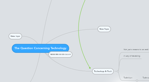 Mind Map: The Question Concerning Technology