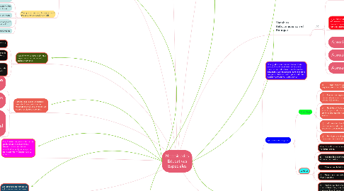 Mind Map: Necesidades Educativas Especiales