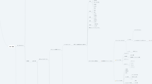 Mind Map: 新規事業で売上を作りたい