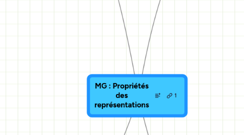 Mind Map: MG : Propriétés des représentations