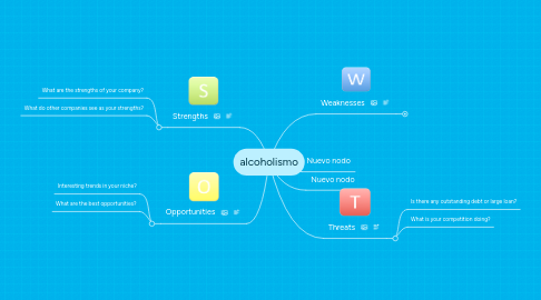 Mind Map: alcoholismo