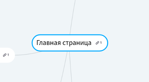 Mind Map: Главная страница