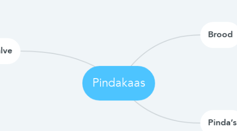 Mind Map: Pindakaas