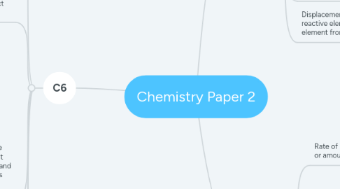 Mind Map: Chemistry Paper 2