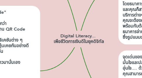 Mind Map: Digital Literacy...  เพือชีวิตการเงินดีในยุคดิจิทัล