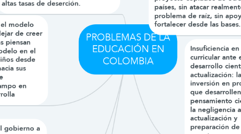 Mind Map: PROBLEMAS DE LA EDUCACIÓN EN COLOMBIA