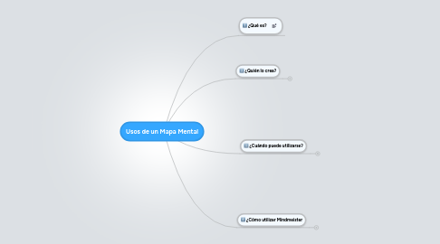 Mind Map: Usos de un Mapa Mental