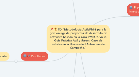 Mind Map: TD "Metodología AgilePM-S para la gestión ágil de proyectos de desarrollo de software basada en la Guía PMBOK v6.0, Guía Práctica Ágil y Scrum: Caso de estudio en la Universidad Autónoma de Campeche."