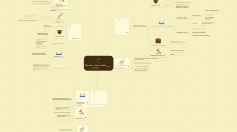 Mind Map: Mandato y Personalidad jurídica