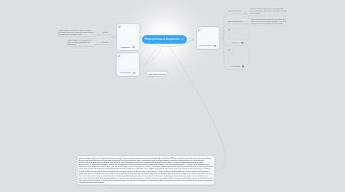 Mind Map: Photosynthesis & Respiration